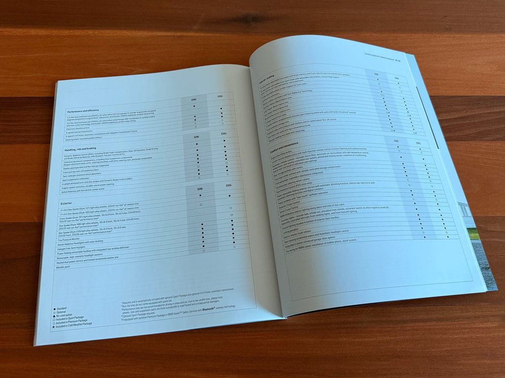 BMW-E93 Convertible, 2008-Dealership-Sales-Brochure