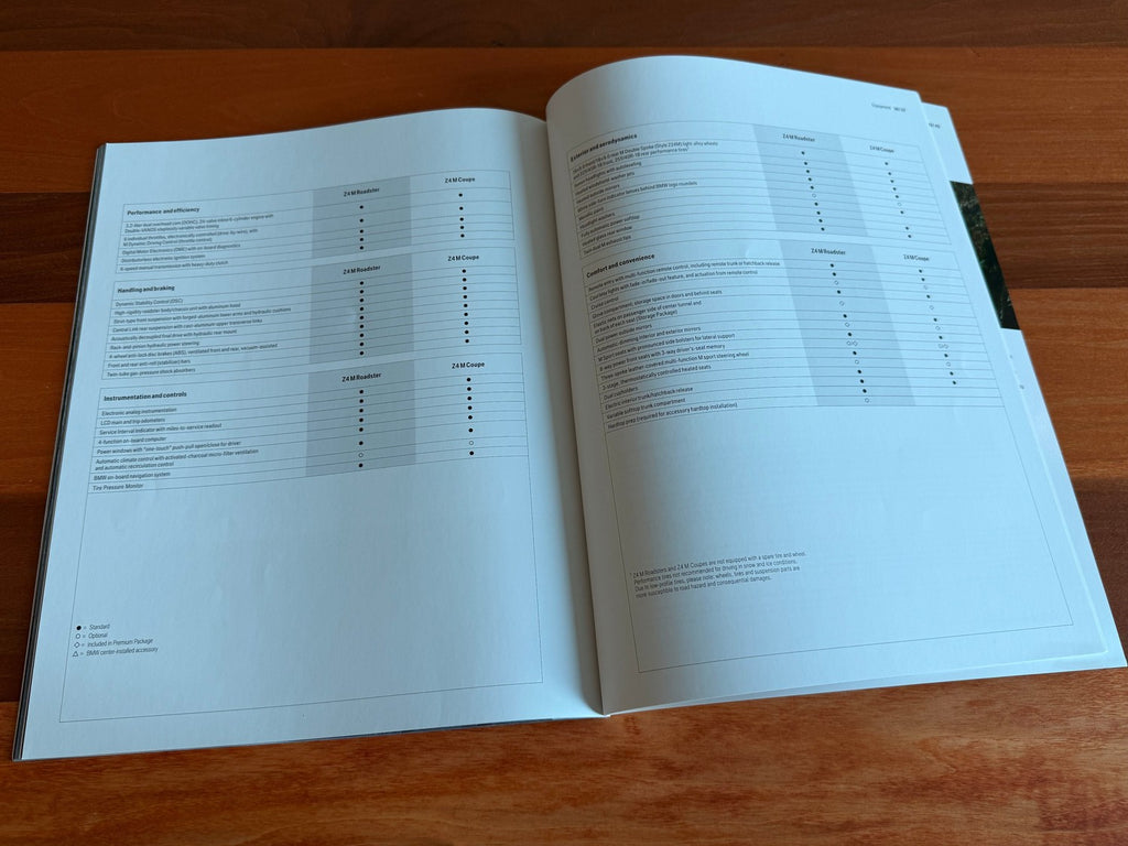 BMW-Z4 M Coupe M Roadster, 2007-Dealership-Sales-Brochure