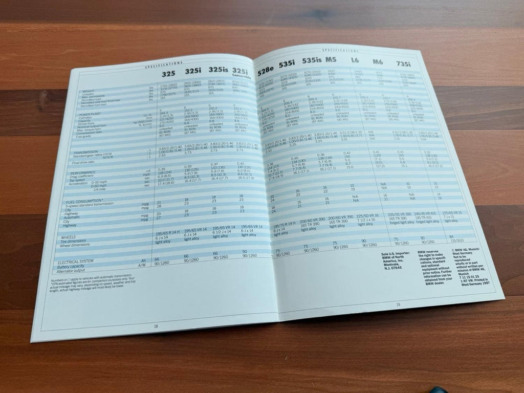 BMW-Model Range, 1987-Dealership-Sales-Brochure