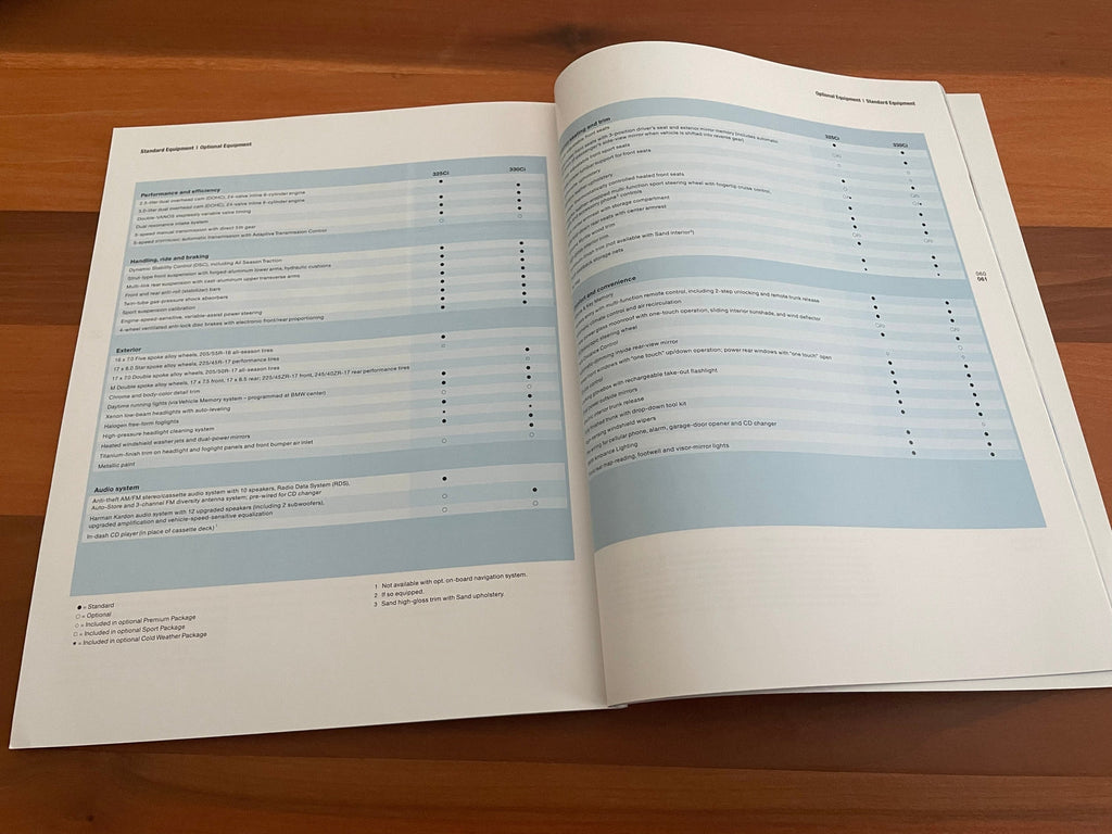 BMW-E46 Coupe, 2001-Dealership-Sales-Brochure