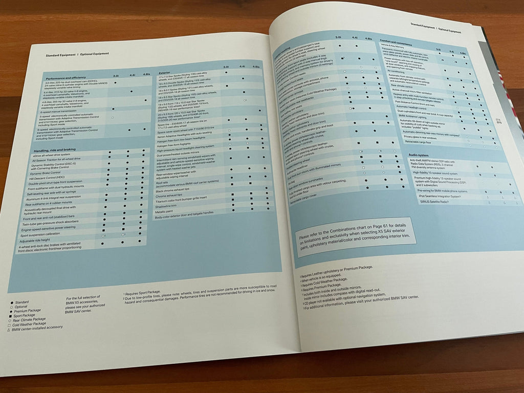 BMW-E53 X5, 2006-Dealership-Sales-Brochure