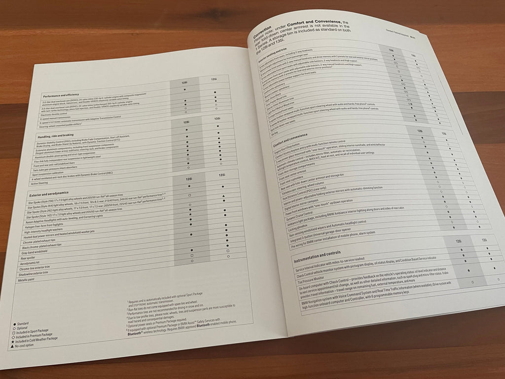 BMW-E82 Coupe, 2008-Dealership-Sales-Brochure