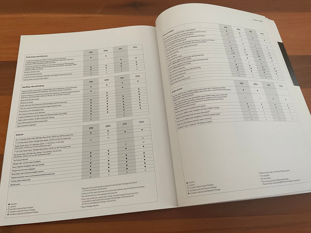 BMW-E90 Sedan, 2006-Dealership-Sales-Brochure